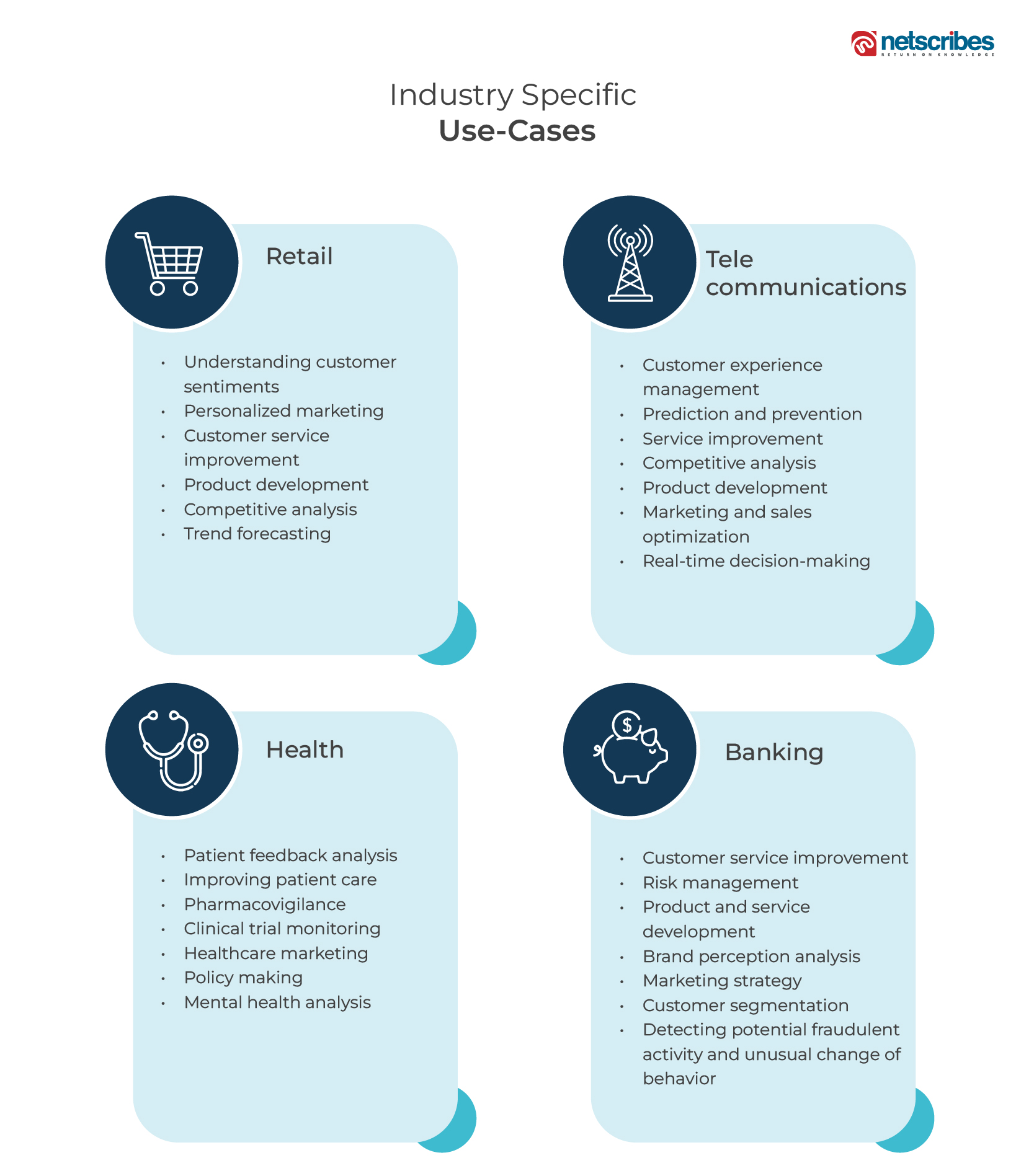 Industry-wise use cases