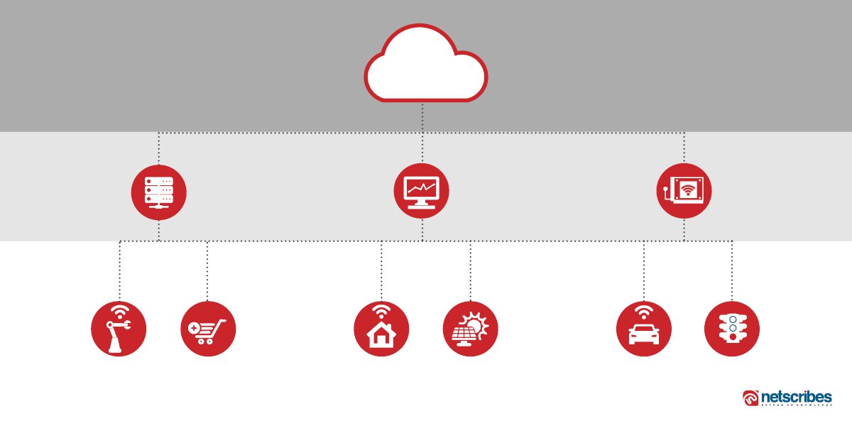 Edge-computing-infographic-Netscribes