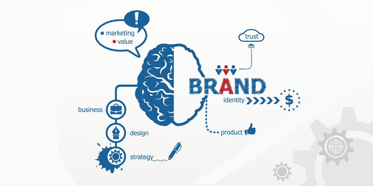 measuring brand health